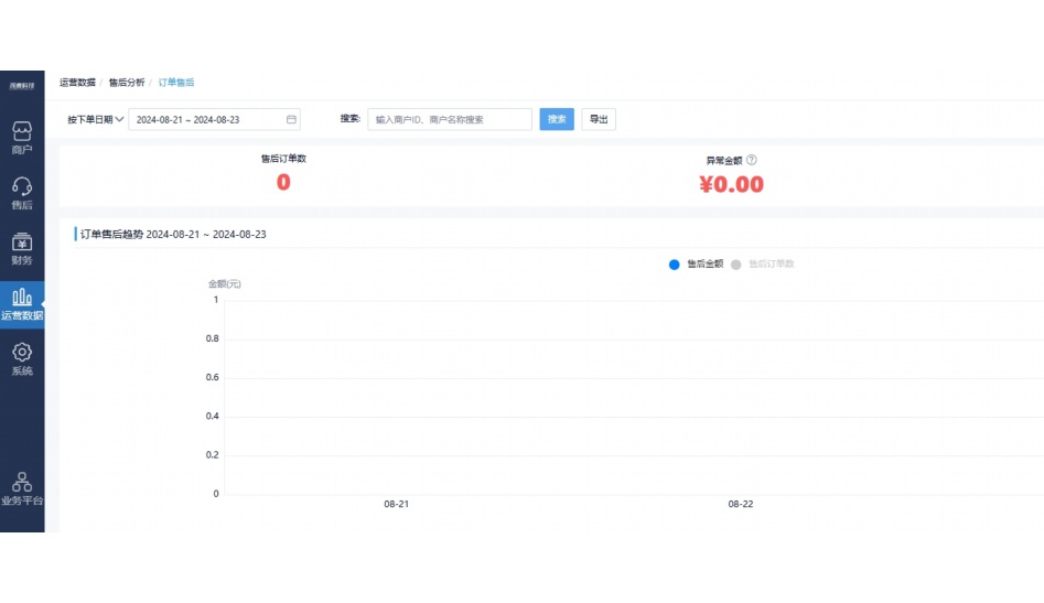 生鲜进销存制度