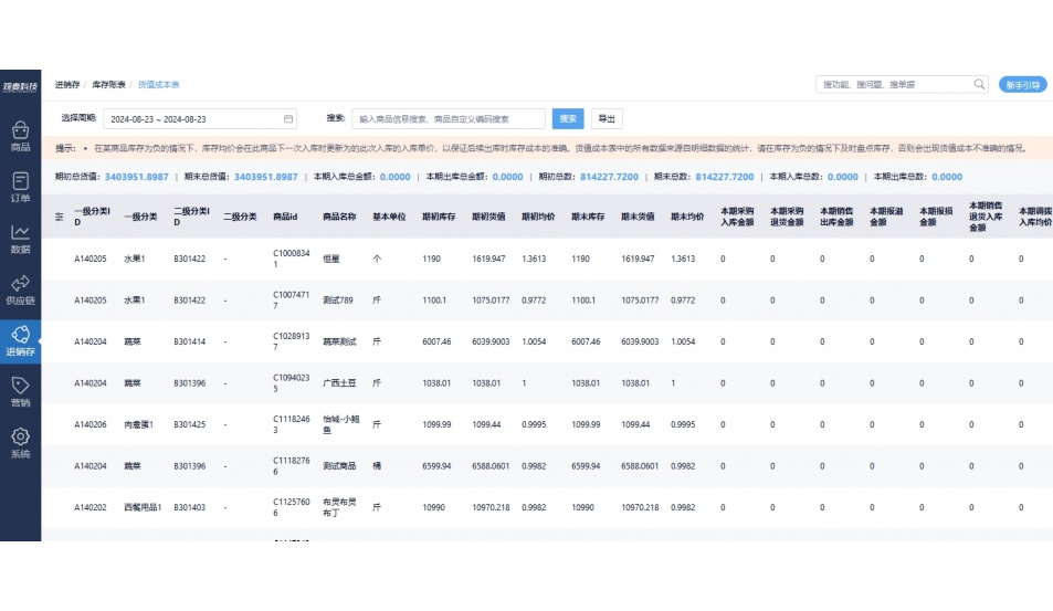 生鲜超市毛利计算公式