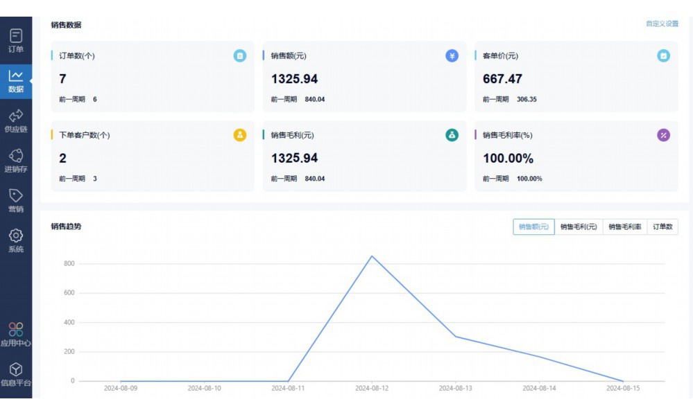 蔬菜仓库出入库库存表怎么填