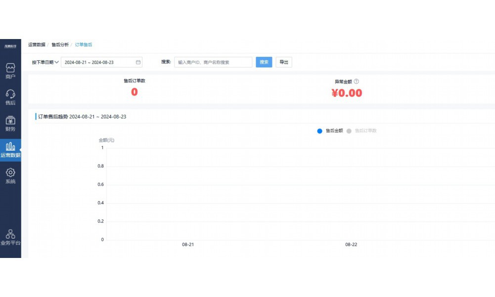 蔬菜仓管要做出入库表格吗