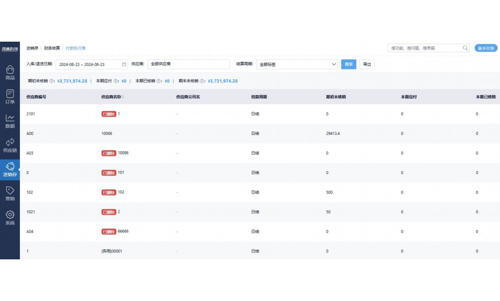 跨境电商erp软件有哪些