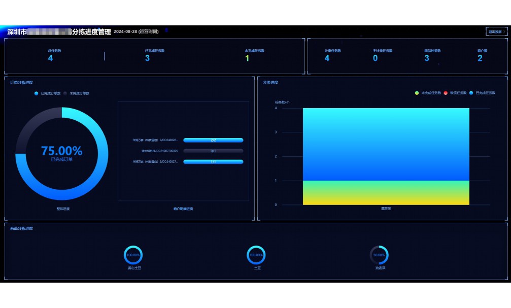 团膳餐饮供应链系统设计