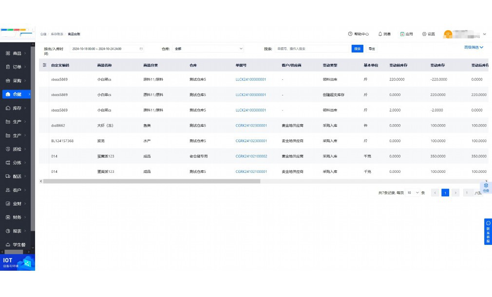 经营管理部最核心的功能有