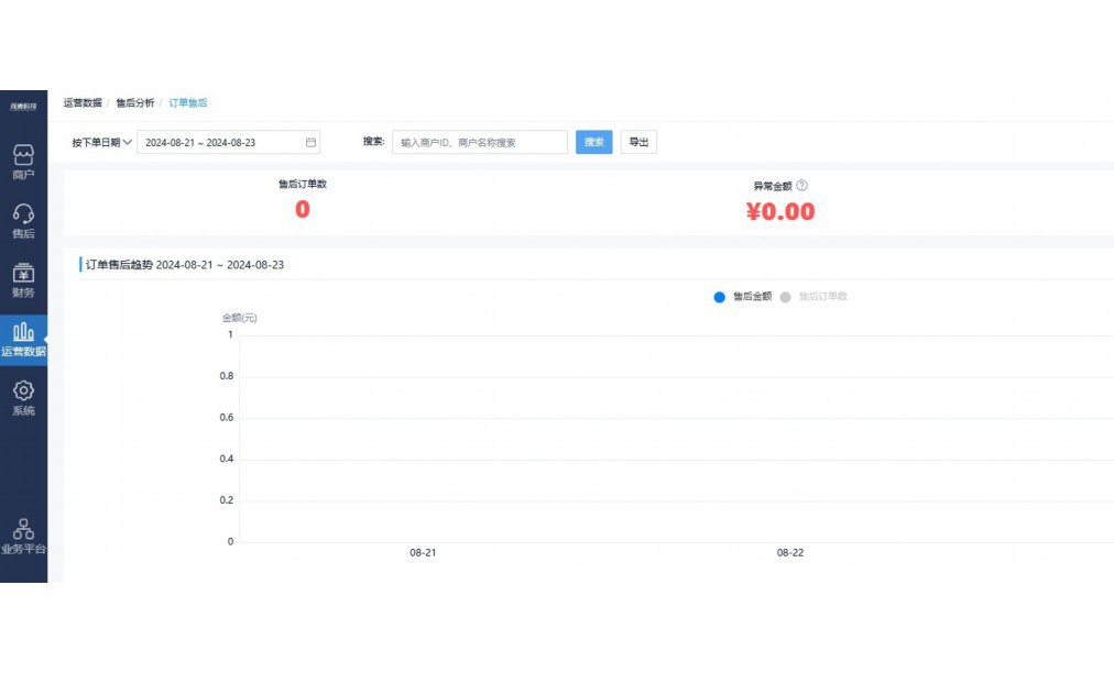 开源食品有限责任公司