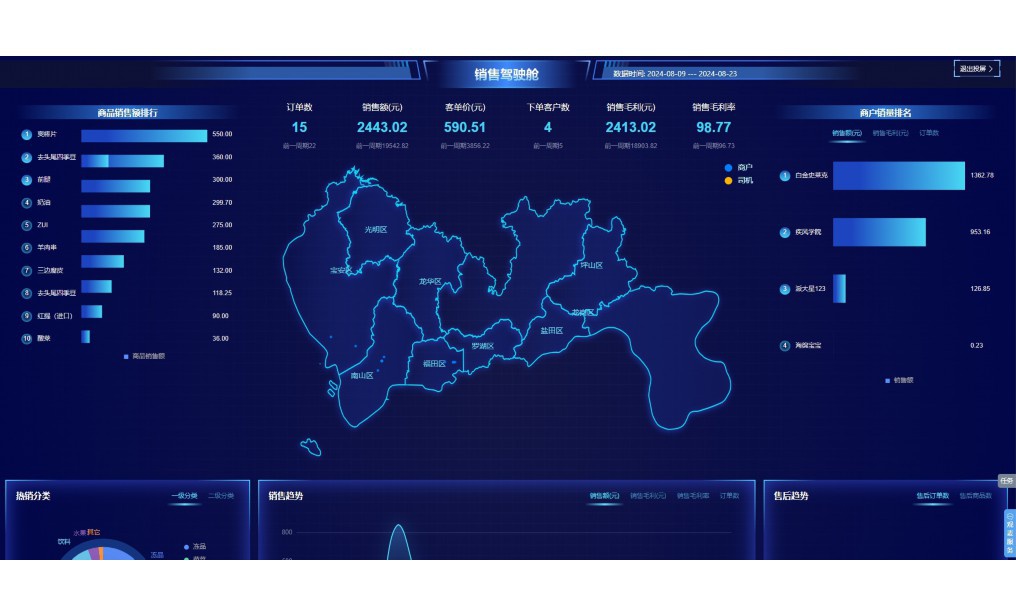 基于php的农产品销售管理系统