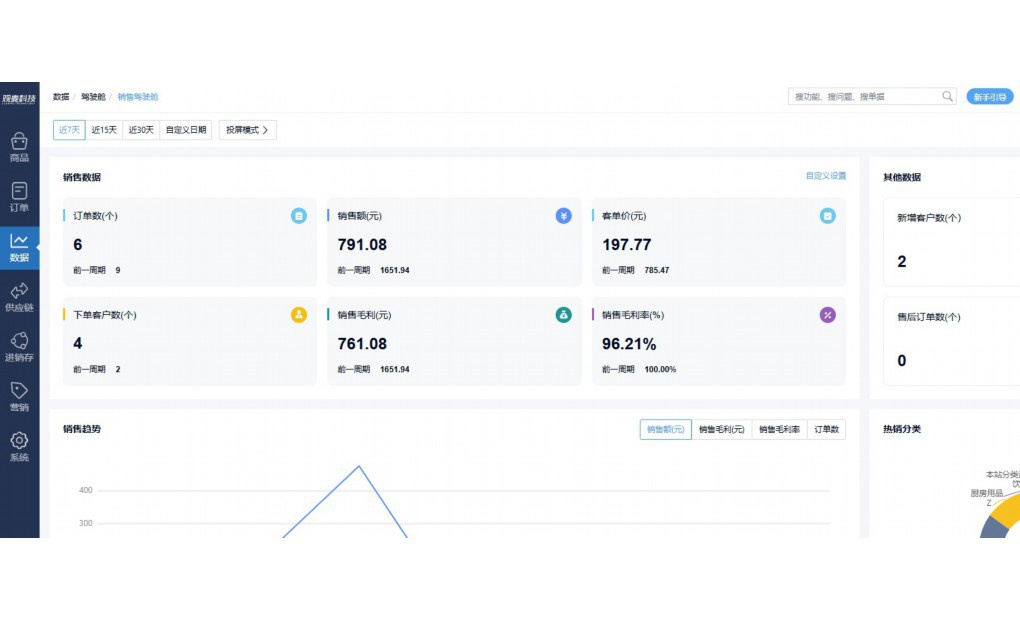 小超市的库存商品如何核算成本