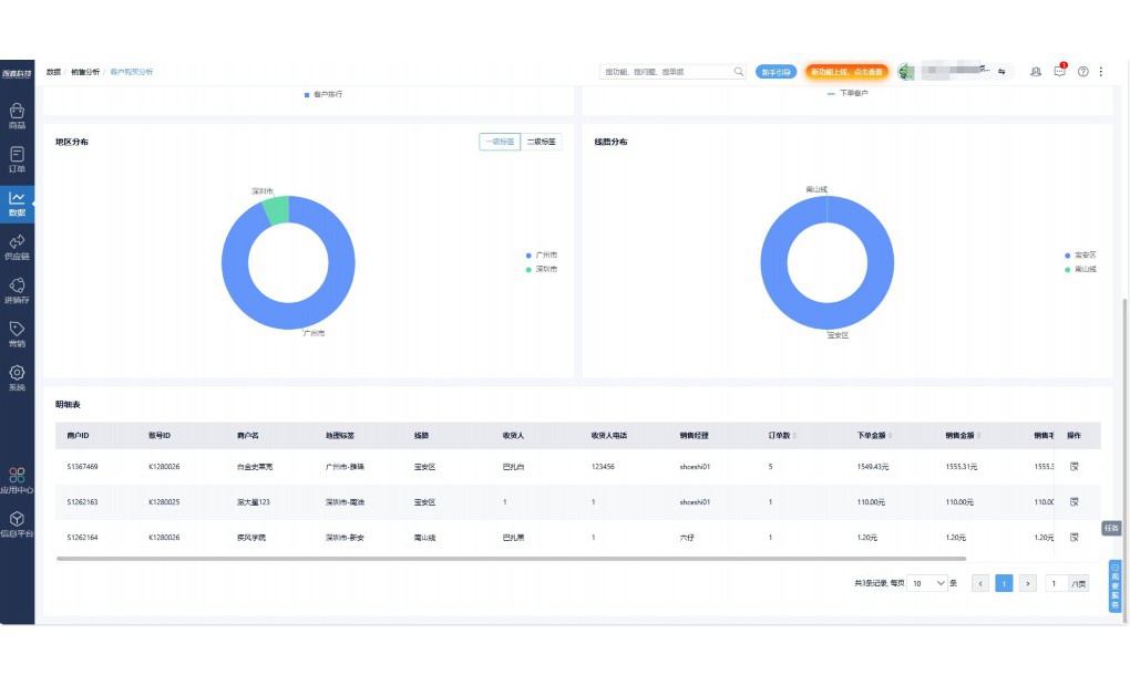 小超市库存怎么管理