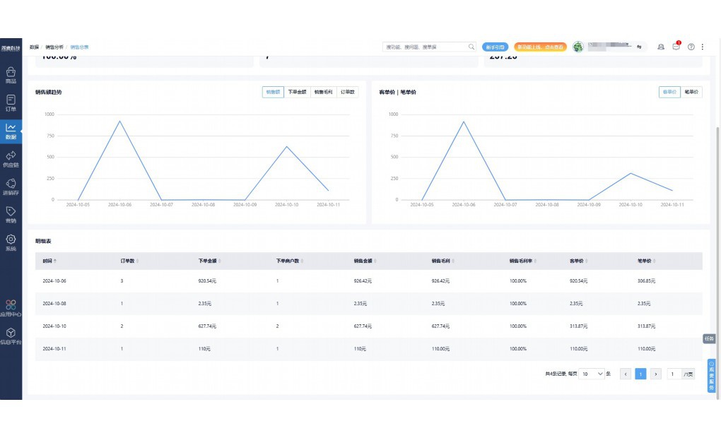 超市库存成本怎么算