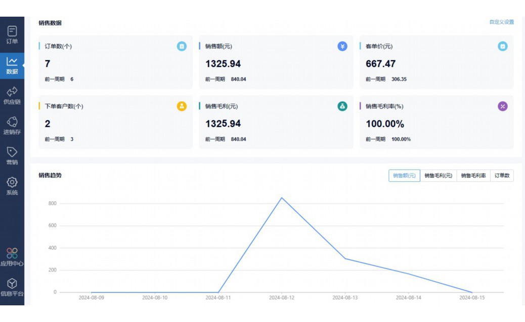 山东省阳光采购平台登录入口