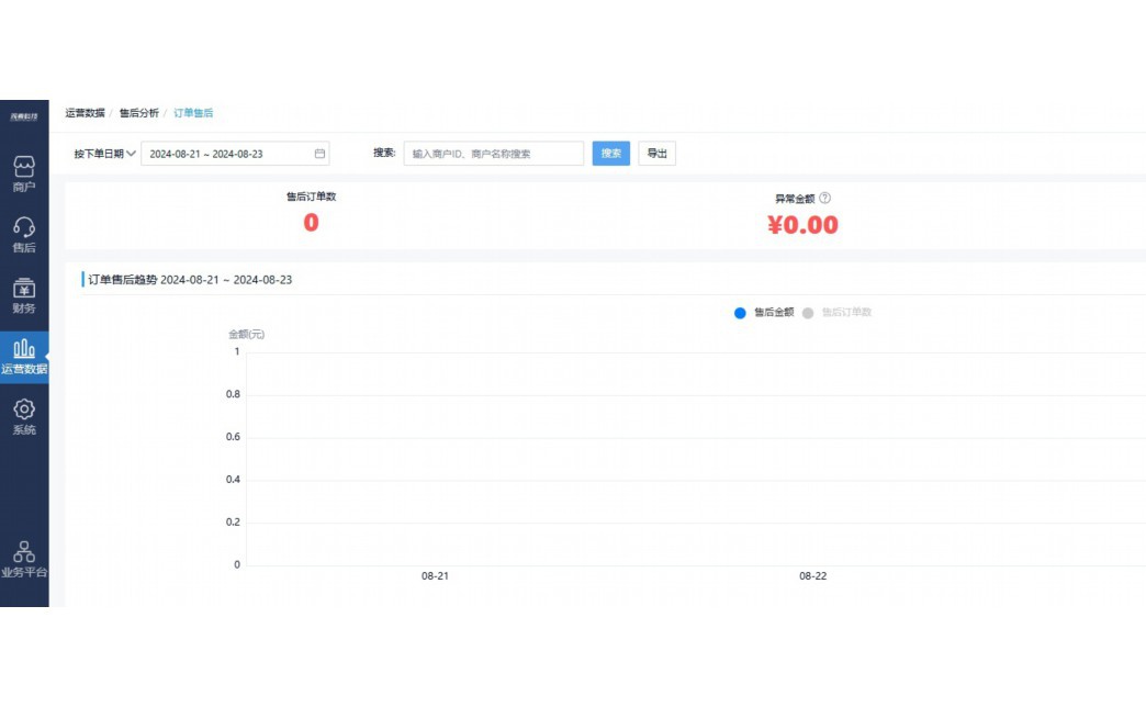 配送蔬菜肉类的软件哪个好