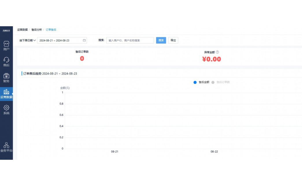 肉类配送公司记账软件叫什么