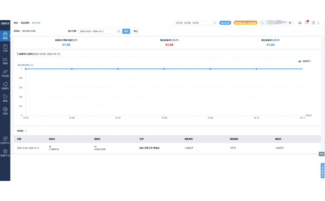 农村电商运营流程图