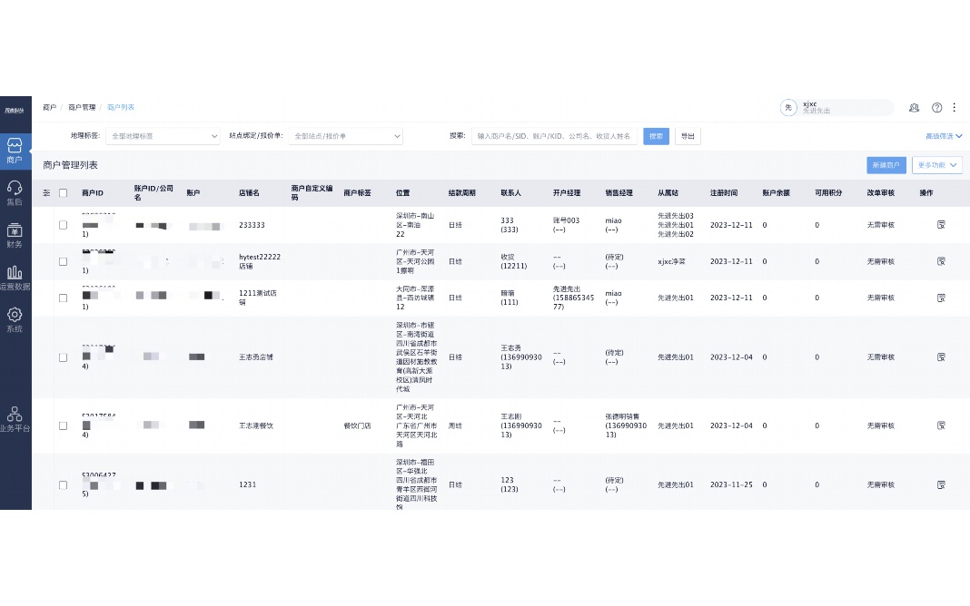 餐饮仓库管理流程图