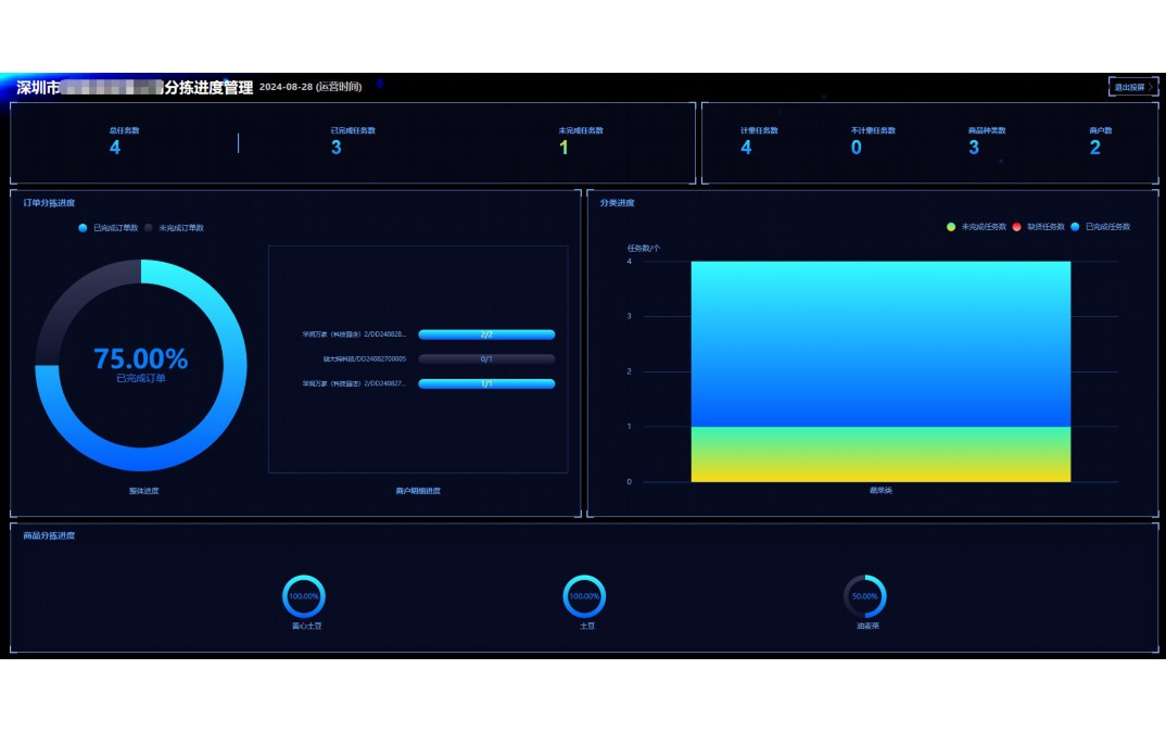 农产品配送中心系统包括