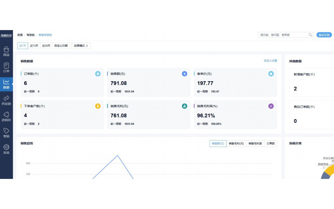 农产品销售方案与思路