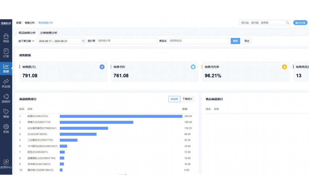 农产品销售需要什么证件
