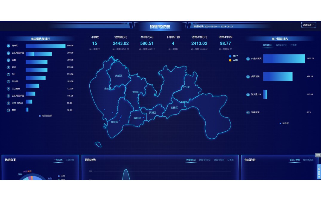 农产品配送模式