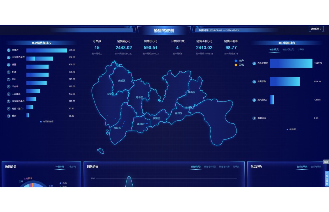 大宗食品配送计划方案