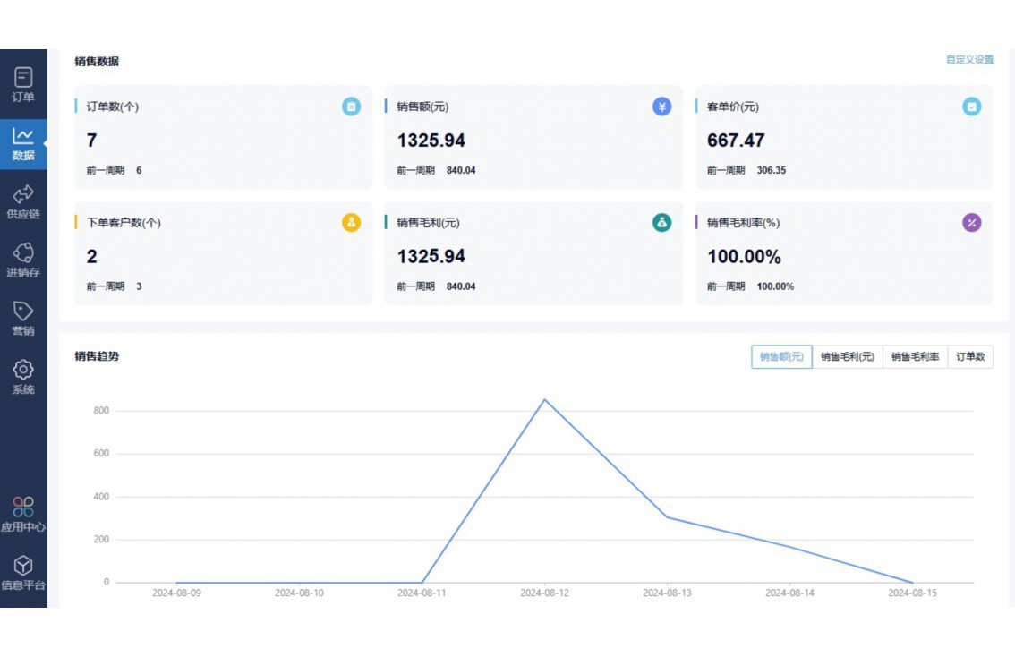 哗啦啦仓库管理系统