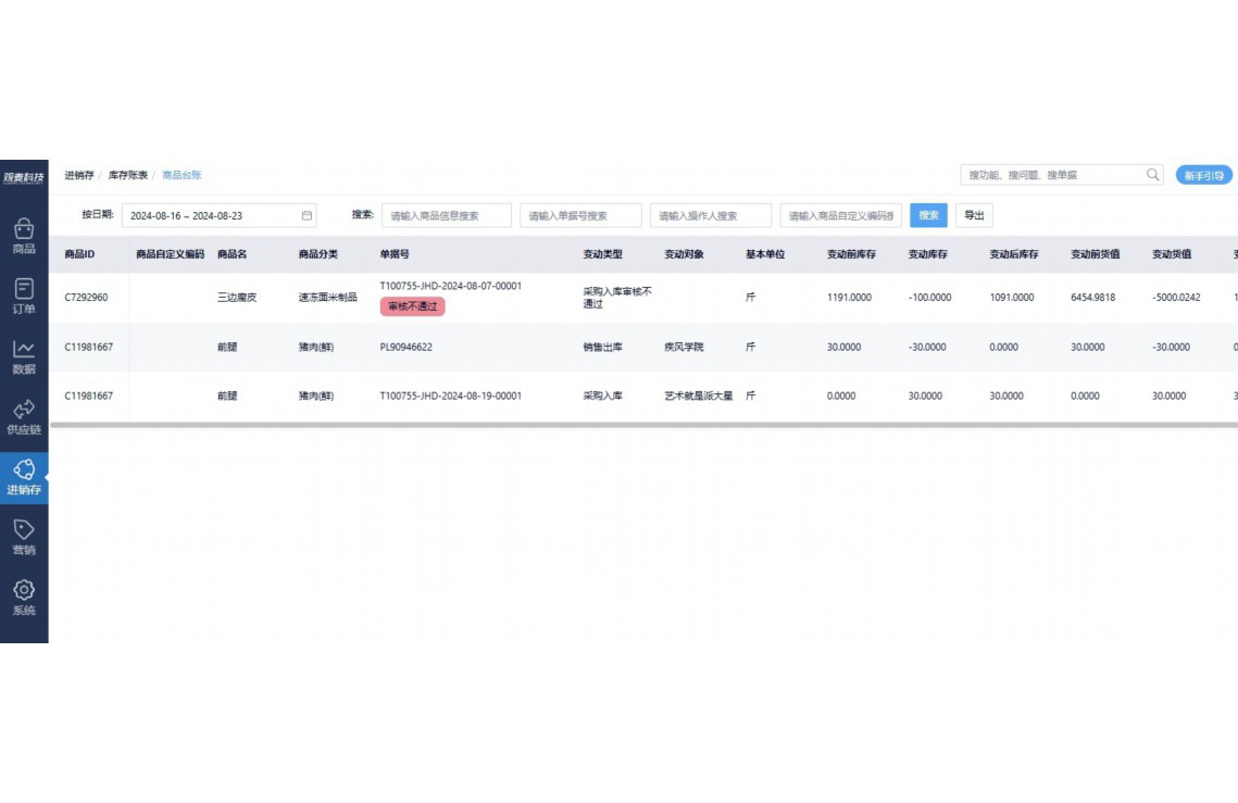 幼儿园食堂采购出入库台账模板
