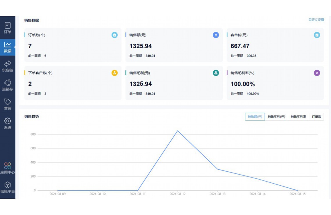 食堂出入库记录表怎么填写