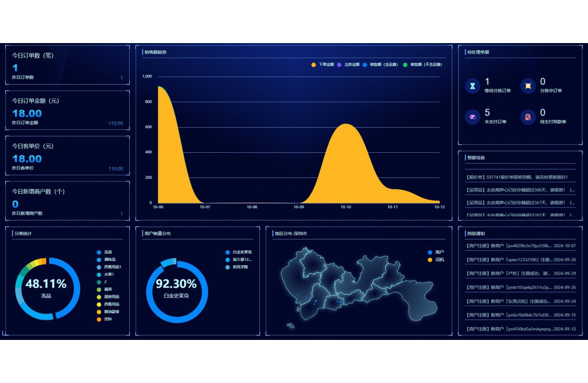 福建福州蔬菜批发市场