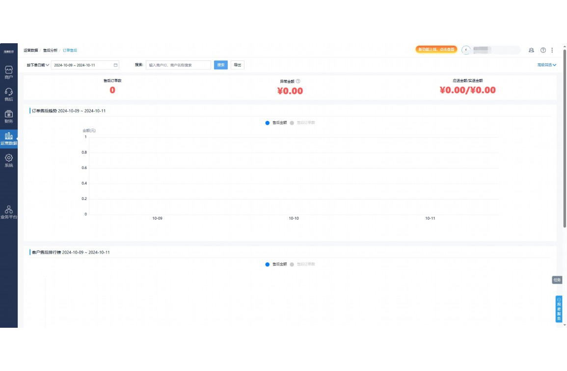 加拿大农产品出口排名