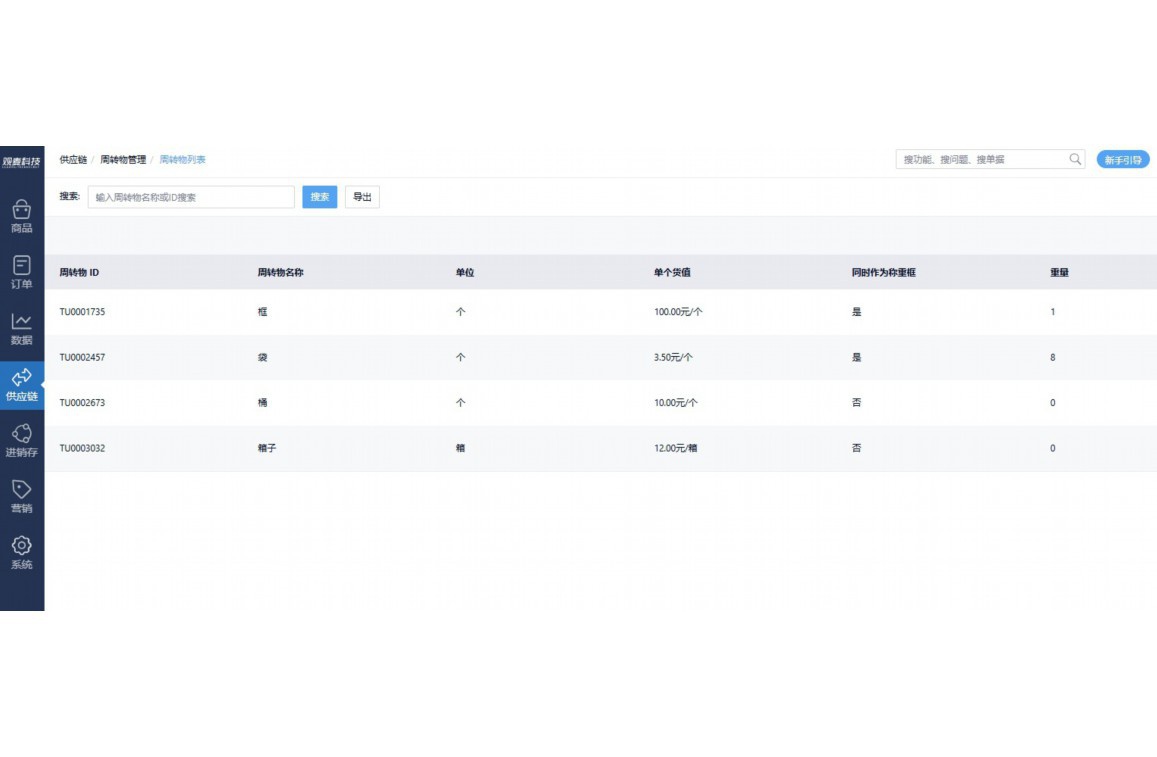 生鲜采购超市管理机制