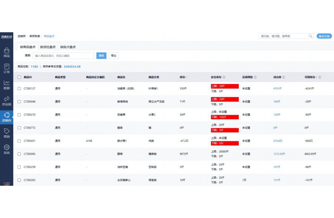 超市生鲜采购工作流程
