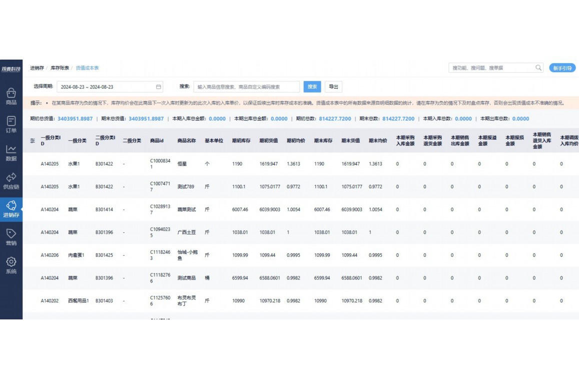 如何做好超市生鲜主管