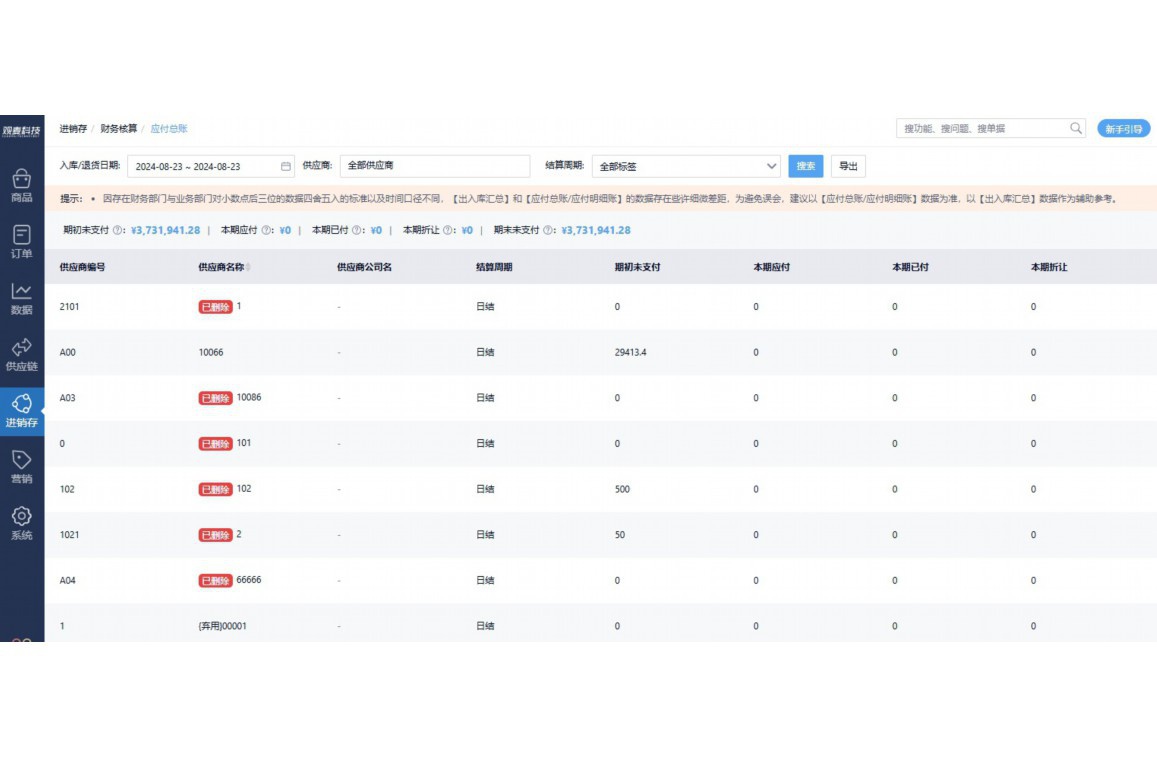 怎样管理好超市的生鲜部