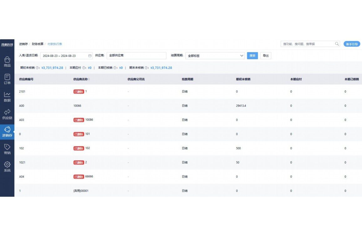 冒菜店经营经验分享