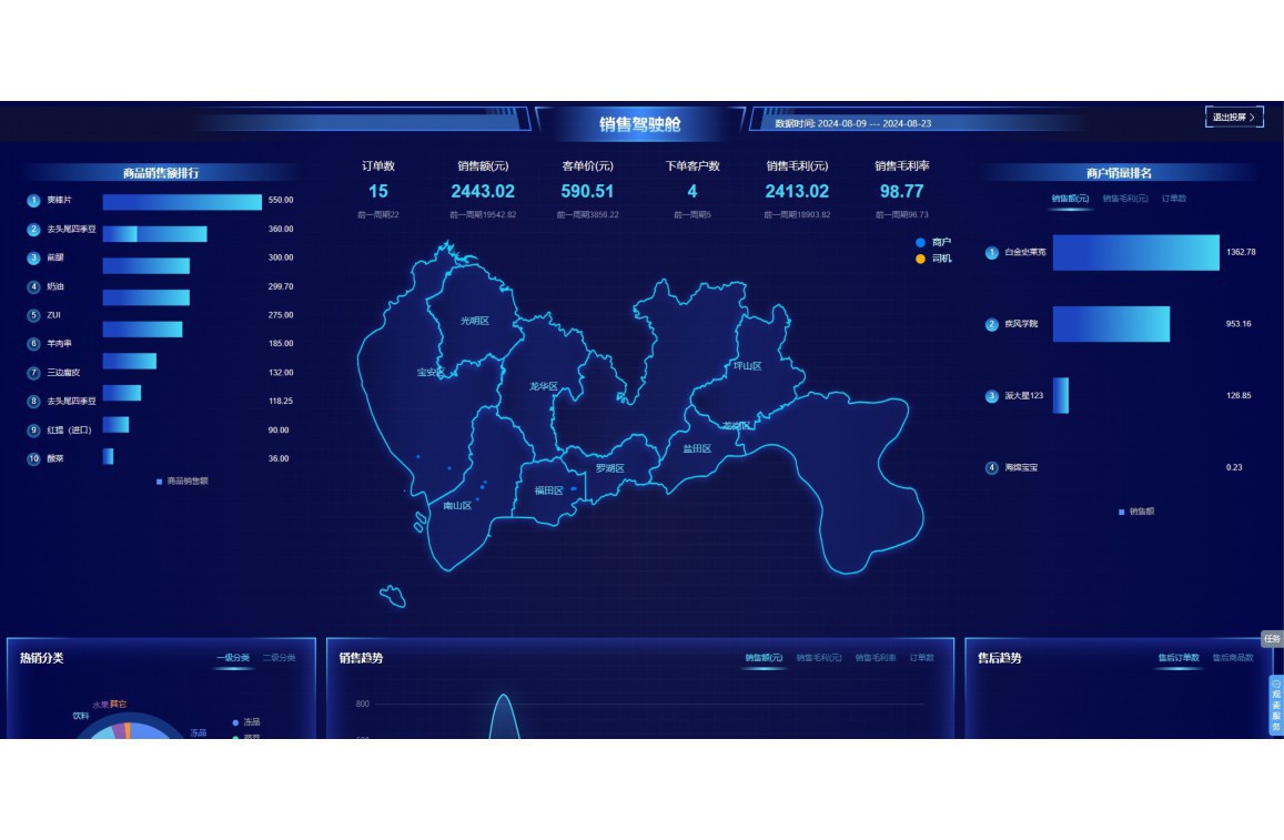 开冒菜店的经验教训
