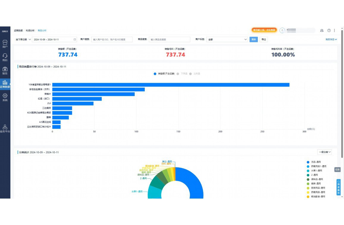 怎样经营好一家冒菜店