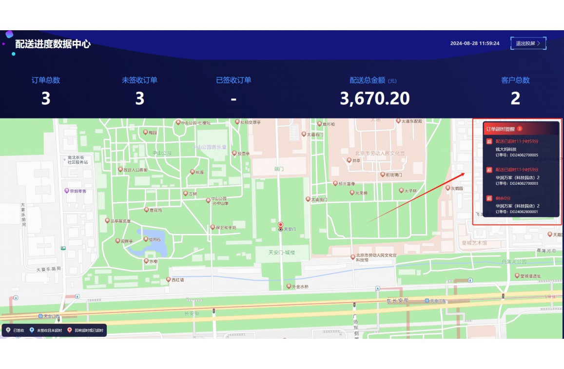 饭店食材采购流程