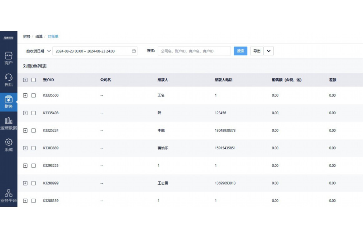 手机采购所需的材料