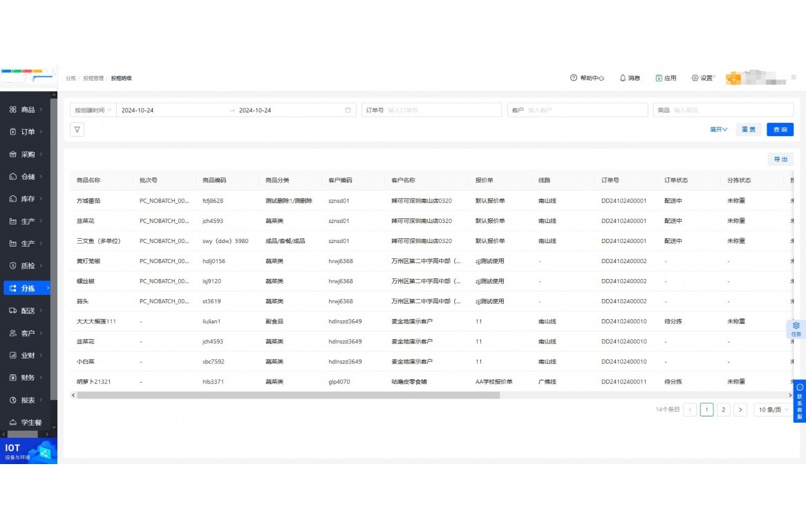 园林绿化仓库管理方案模板范文