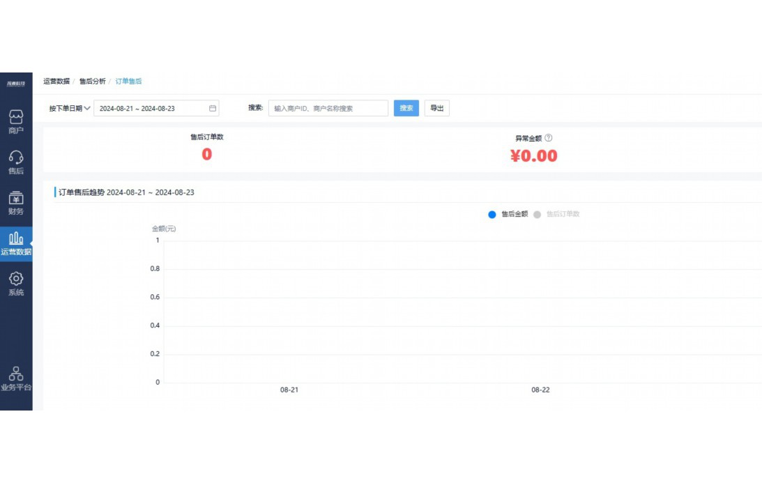 b2b软件都有哪些