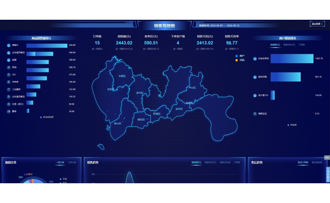 兆信物流系统