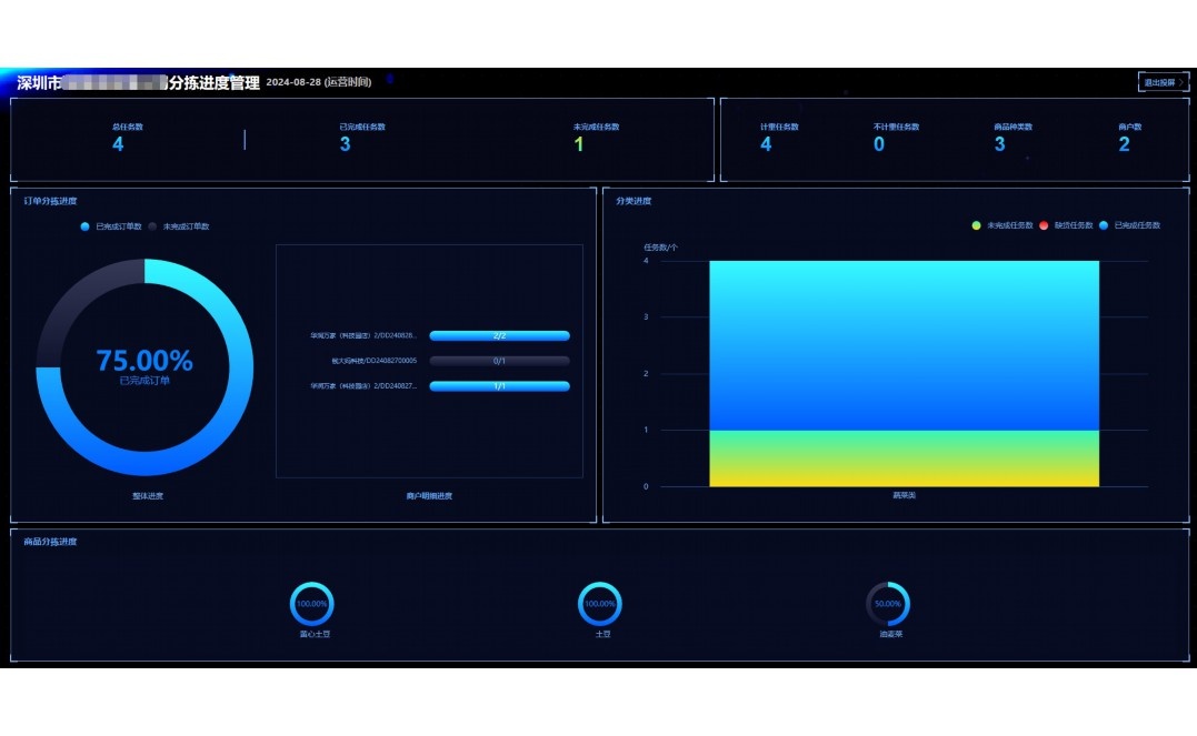 天下良坊主要是治什么