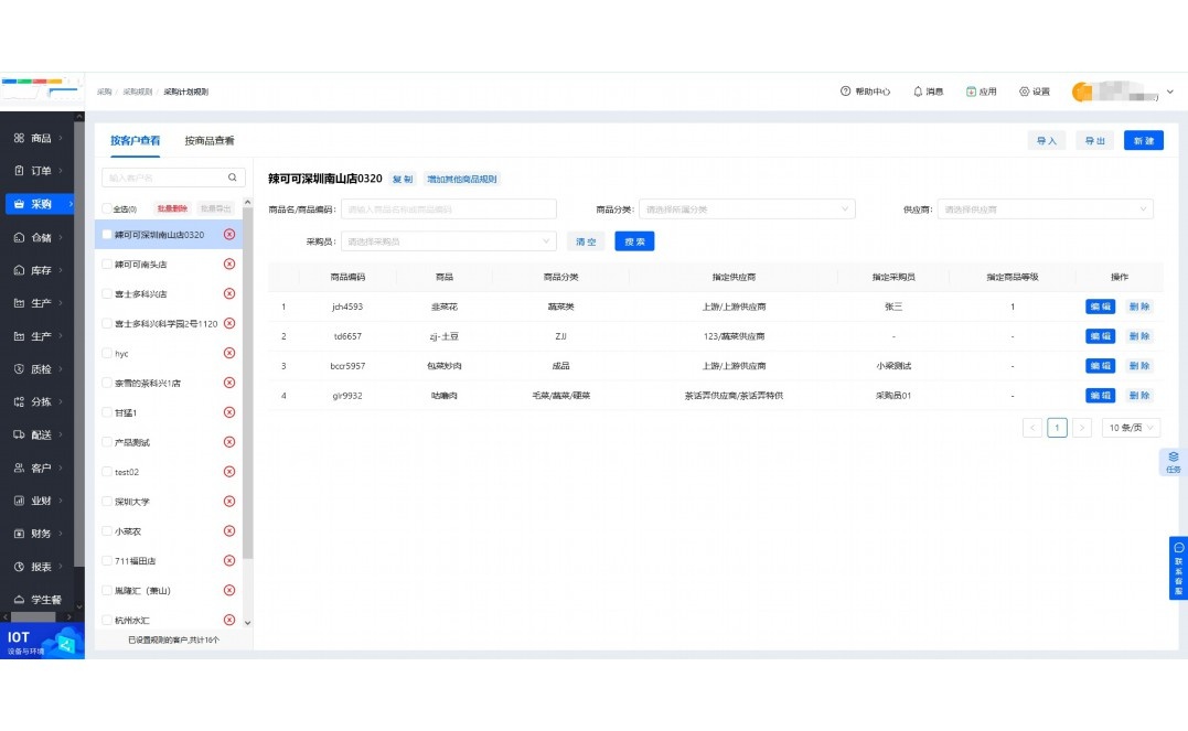 天下良坊软膏主要是治什么