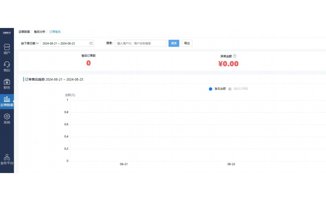 江苏农副产品
