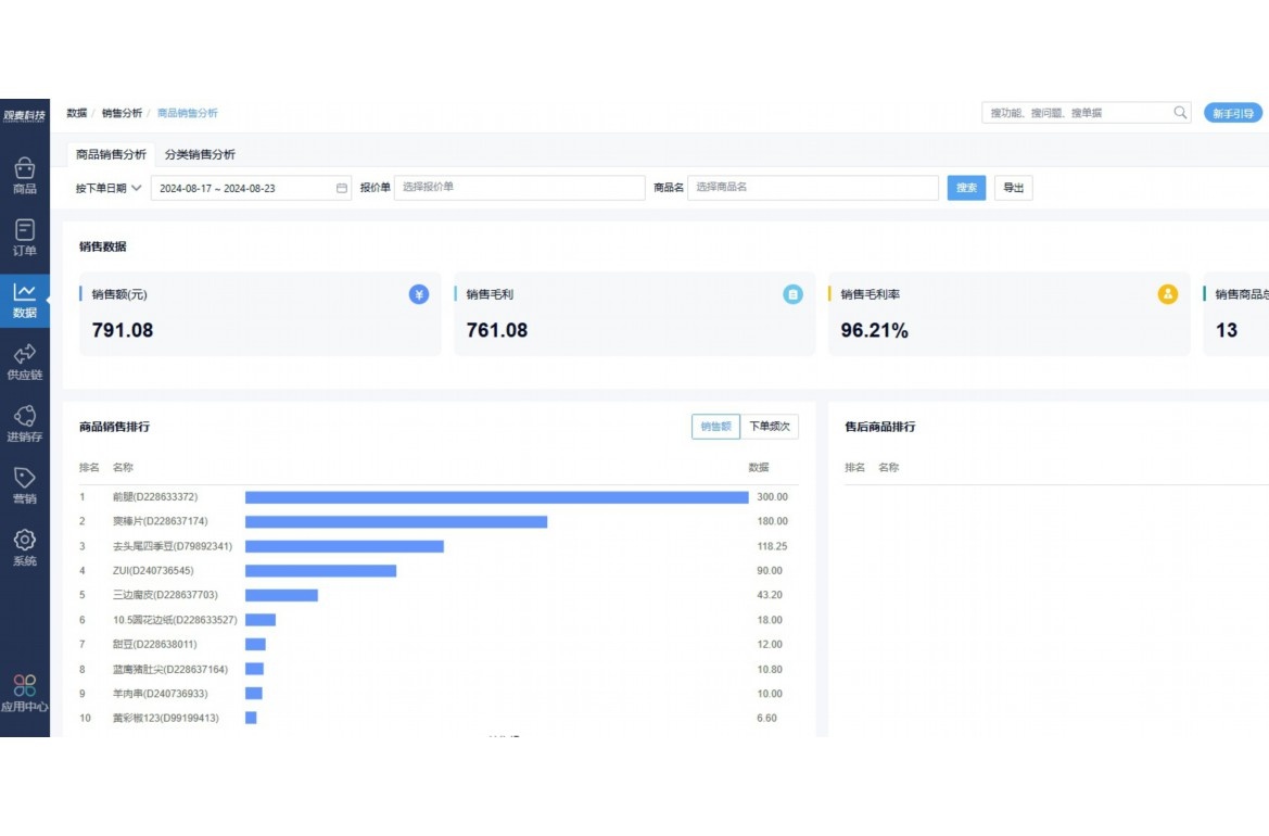 农产品溯源系统的好处