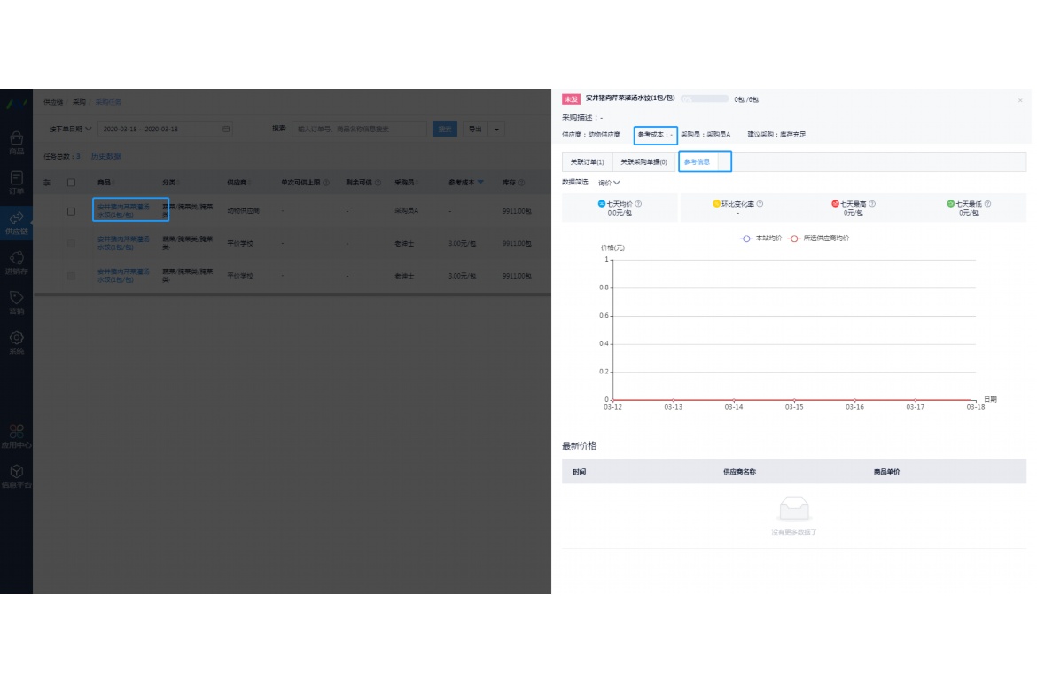 生鲜类目都包含什么