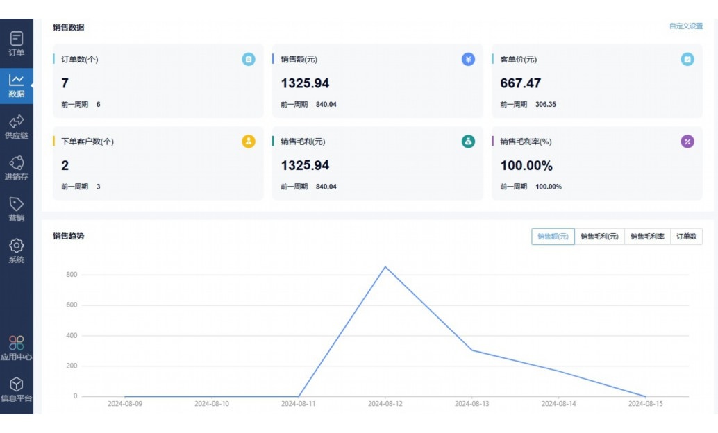 昆明绿鲜达蔬菜配送公司