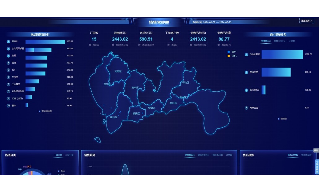 生鲜管理系统