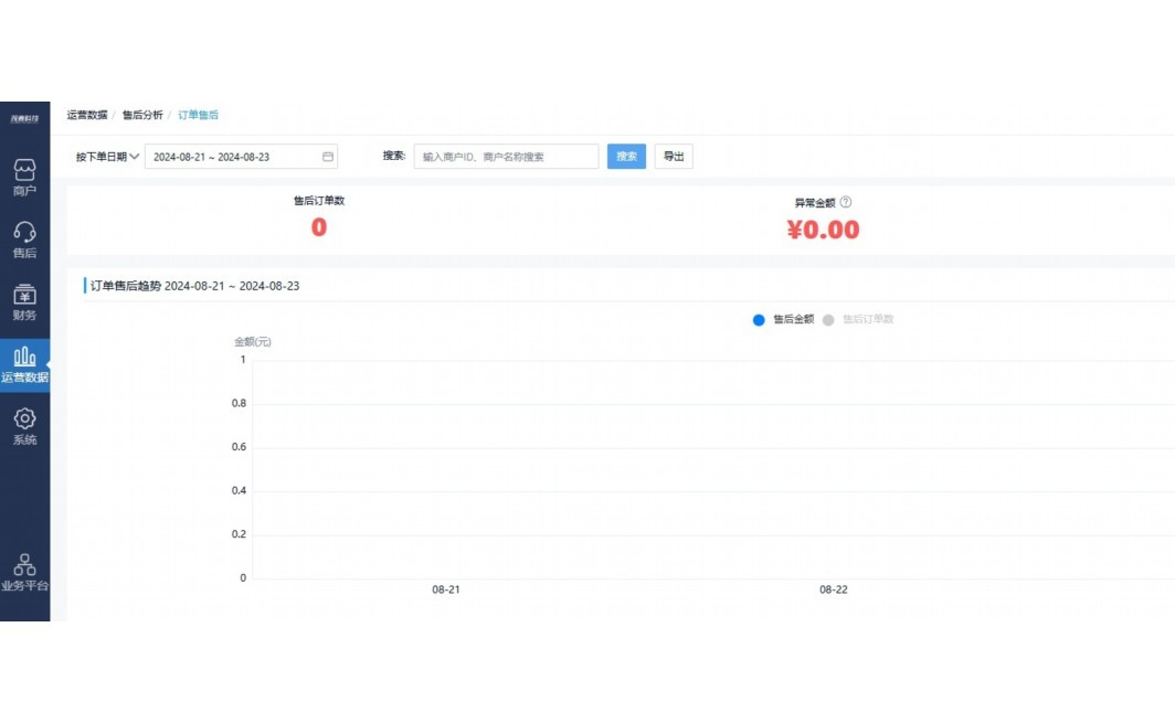 小程序商城卖生鲜可靠吗是真的吗