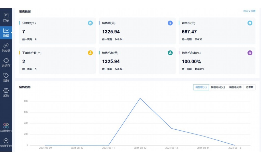 生鲜食品配送流程图