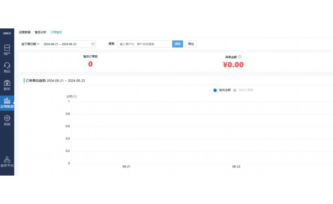 河源食品批发