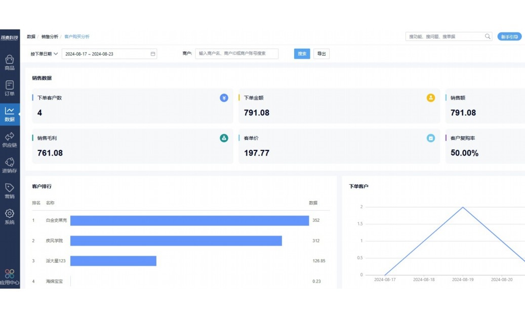 蔬菜配送生意的会计怎么样